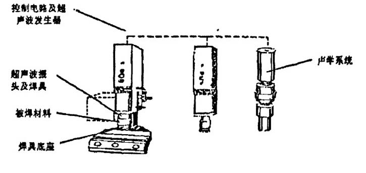 超聲波焊接機原理圖2.jpg 超聲波焊接機原理圖2.jpg